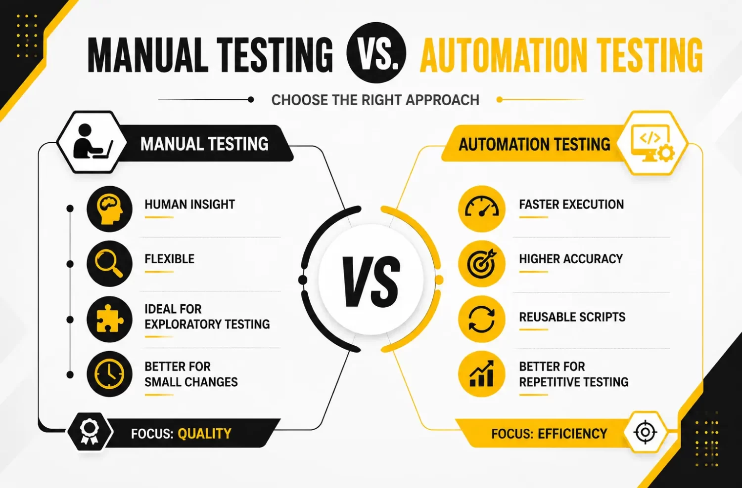 manual-vs-automation-image-1